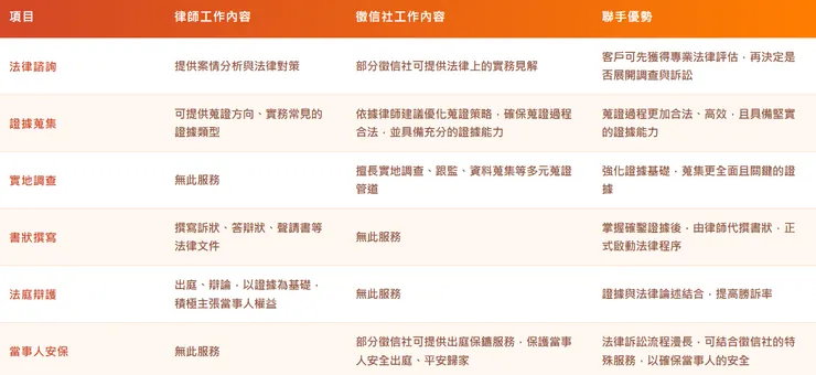 律師與徵信社的工作內容比較