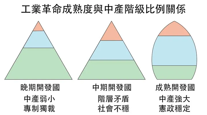 【中產階級存亡戰】EP01. 三百年的曇花一現? 正在消失的中產階級