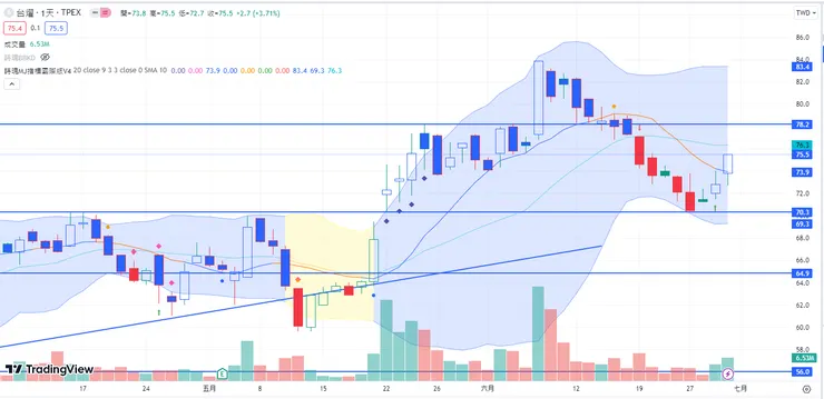 vocus｜新世代的創作平台