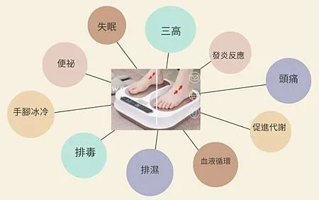 你想消業障嗎？？你想消除體內濕氣嗎？？家裡有一台厲害的黑科技