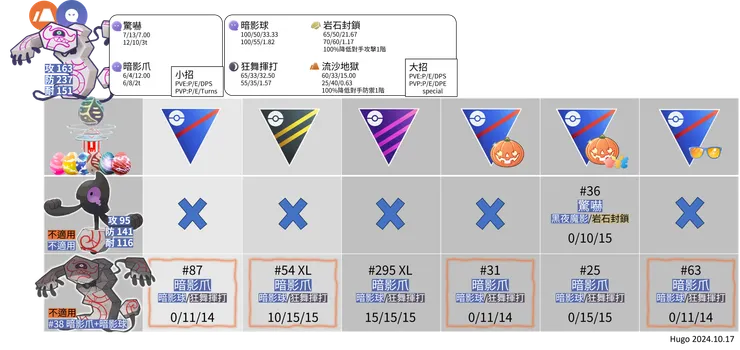 死神板招式推薦