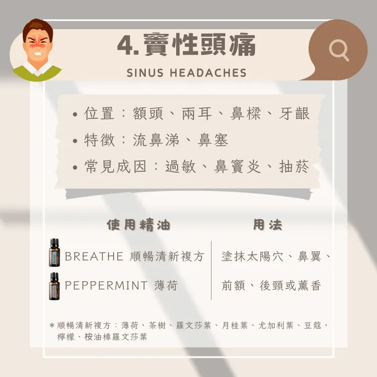 竇性頭痛