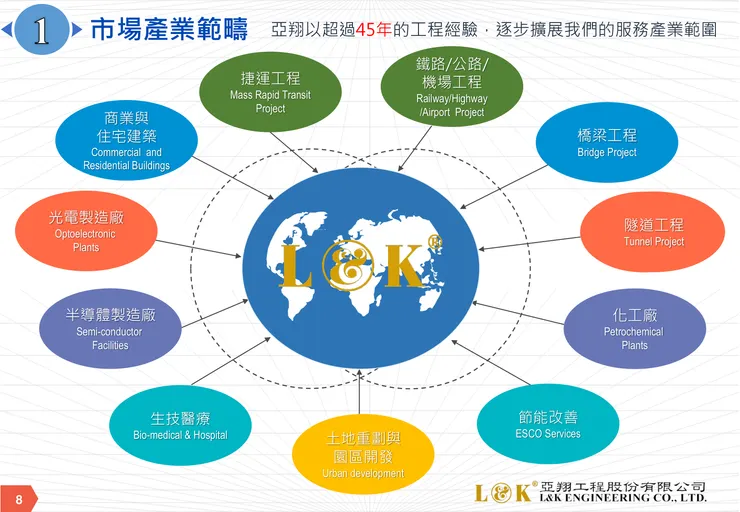 亞翔法說會逐字稿。羊羽的財經備忘錄