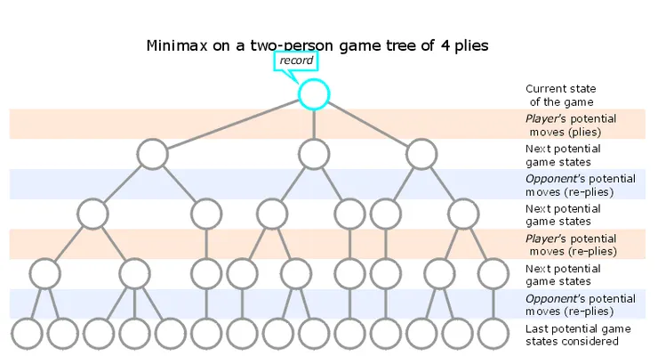 終於出現演算法圖片
