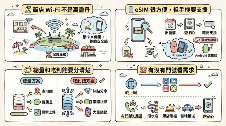 馬爾地夫網卡怎麼選？先想你會在哪裡需要網路