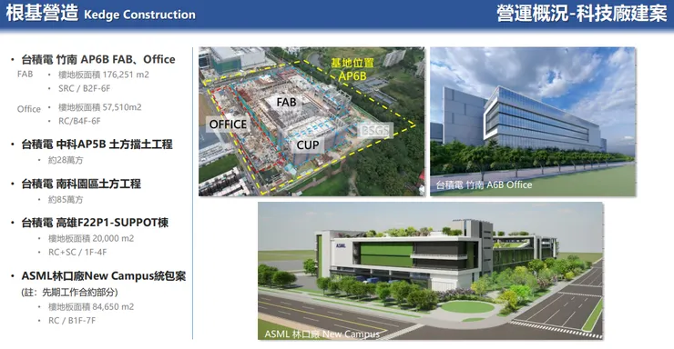 高科廠案_202312 法說會p10