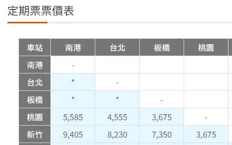 高鐵月票價格
