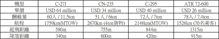  四機型比較表