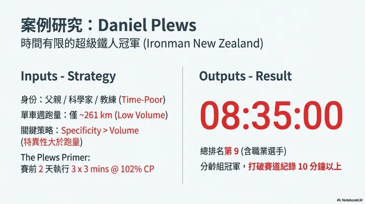 案例研究：Daniel Plews