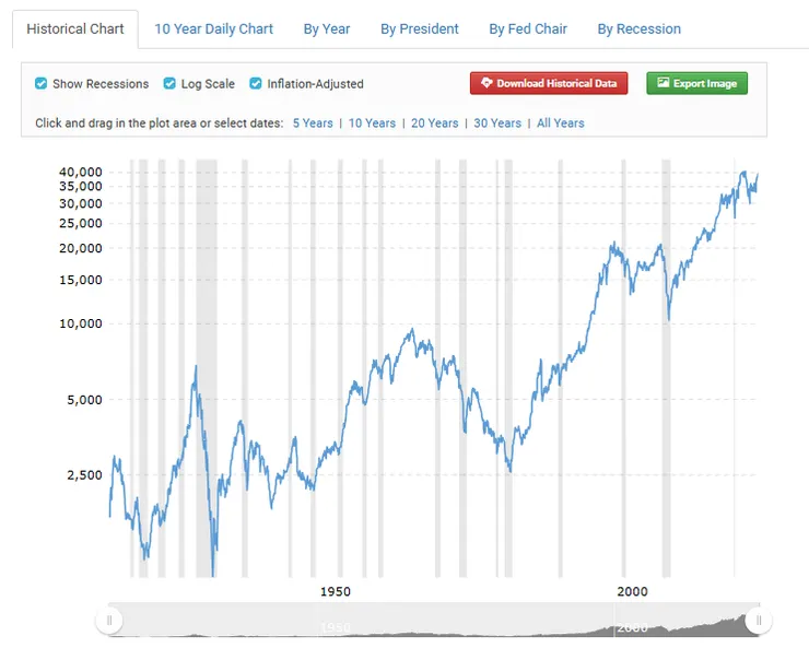 免費版圖片比較簡略，窮硬漢買不起daily data