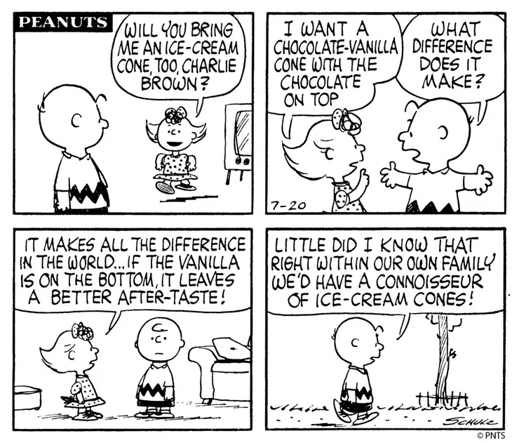 圖片來源：Charles M. Schulz Museum