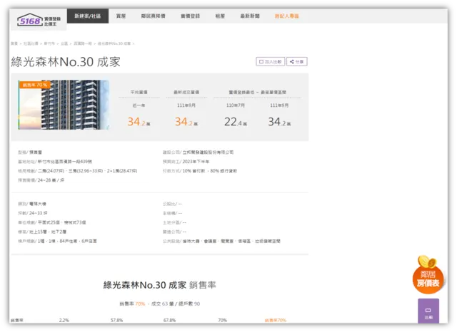 資料來源：5168實價登錄比價王