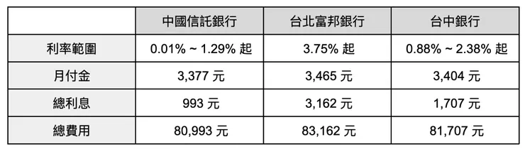 表格 / JKL SEO 編輯團隊