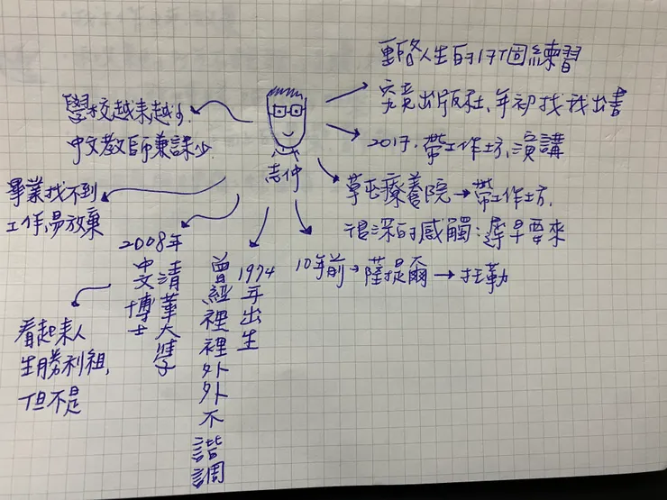 vocus|新世代的創作平台