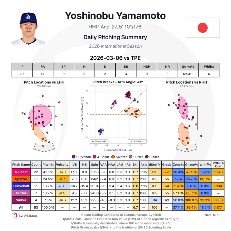 圖片來源：X.com / Thomas Nestico