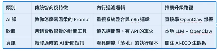 智商稅過濾器：2026 避坑清單