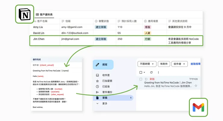 自動將 Notion 資料內容填入指定信件範本並儲存為草稿示意
