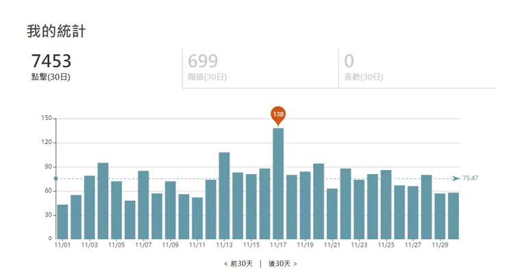 vocus｜新世代的創作平台