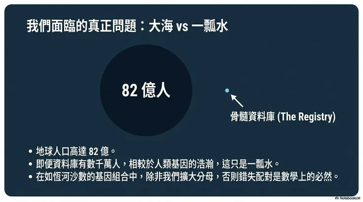 圖片作者：NotebookLM