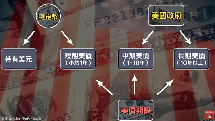 圖片來源:ChiefPaPA 張志雲 Youtube