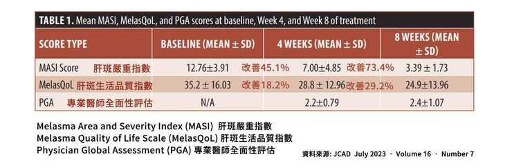 維生素c怎麼搭配?