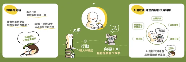 來源/用AI打造素人影響力．知識圖卡設計師/麗淳Rainee