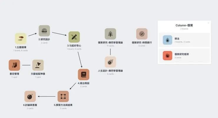 圖片來源：石頭哥