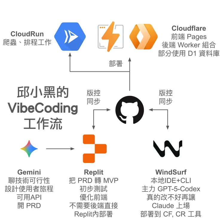 vocus|新世代的創作平台