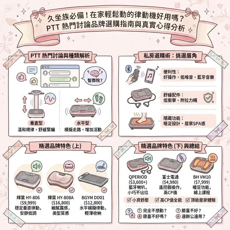 久坐族必備！在家輕鬆動的律動機好用嗎？PTT 熱門討論品牌選購指南與真實心得分析