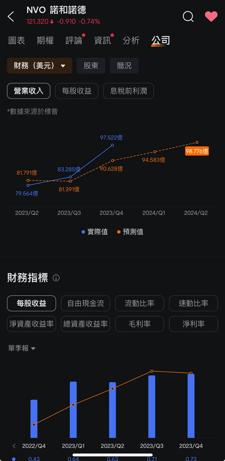 圖片來源:富途牛牛