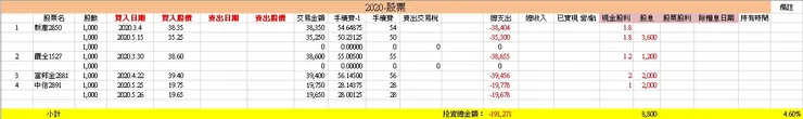 圖2.1-2020-股票對帳單