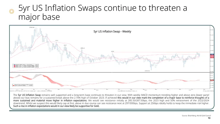 圖片引用：世界黃金協會