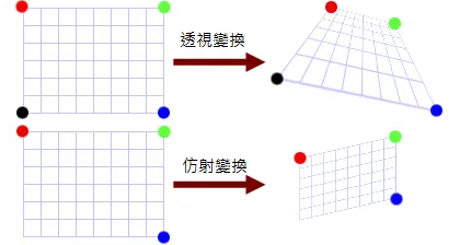 圖像座標表示方法