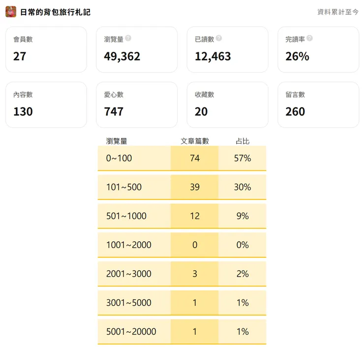 vocus｜新世代的創作平台