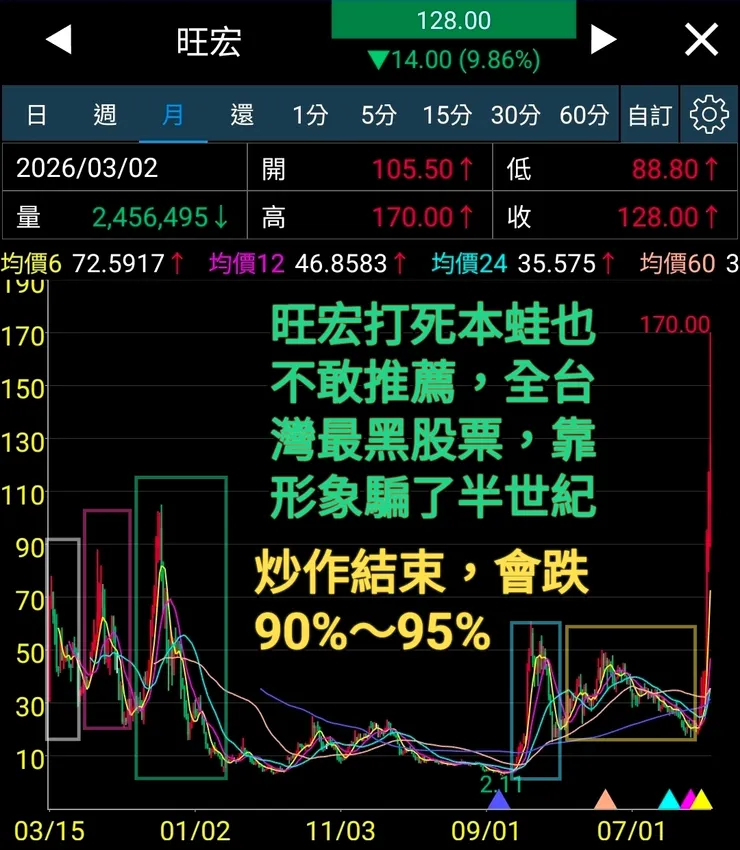 vocus｜新世代的創作平台