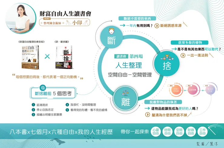 來源/財富自由人生讀書會．知識圖卡設計師/Rainee