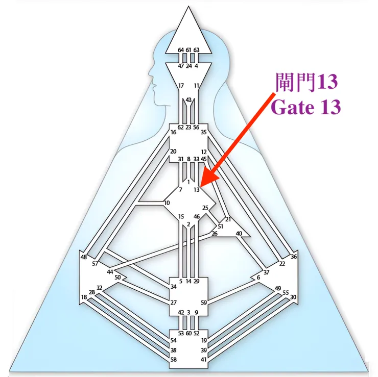 閘門13（圖源：互聯網+DIY）