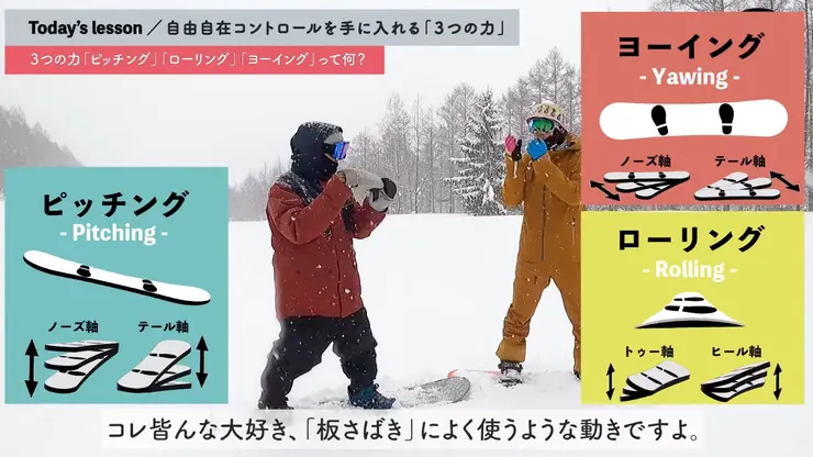 滑雪全領域必須具備的三種力量 (3 Axes of Control)