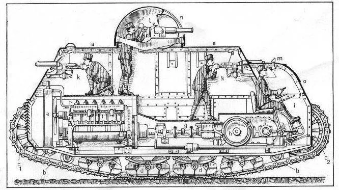 坦克的佈局和乘員。
