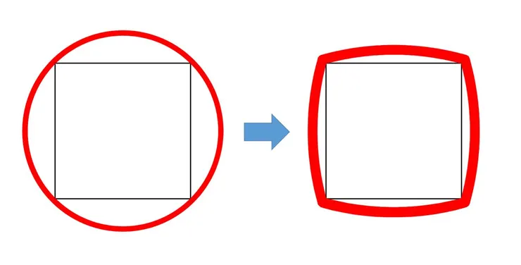 繞圓與方形結構的配合