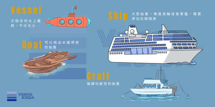 Vessel, Ship, Boat, Craft
