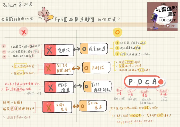 vocus|新世代的創作平台