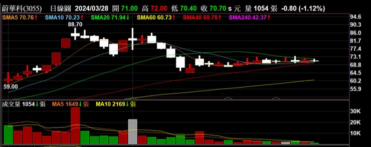vocus|新世代的創作平台