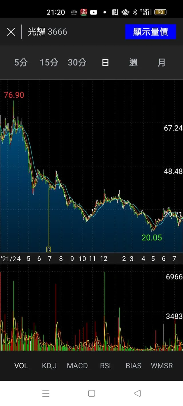 vocus｜新世代的創作平台