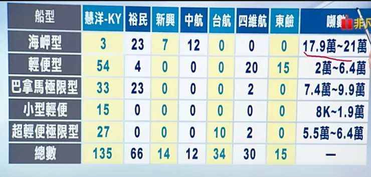 來源：非凡 錢線百分百