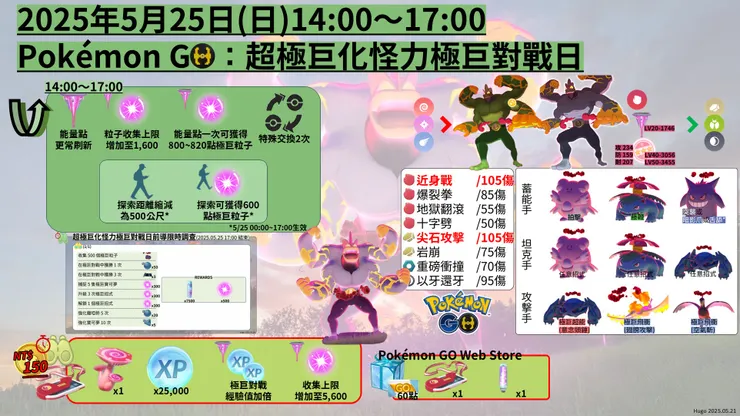 超極巨化怪力 懶人包