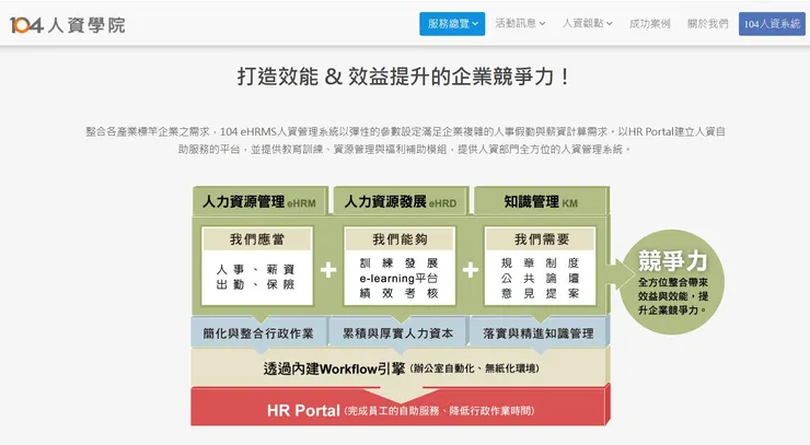資料來源：官網