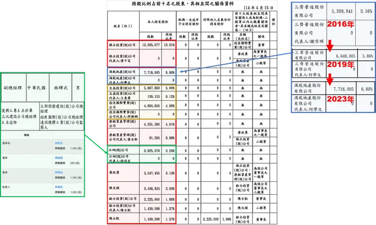 資料來源:德昌2024年報