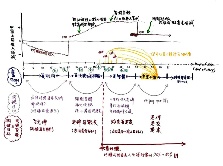 林明樟 - 請一起學會如何Design自己的人生唷