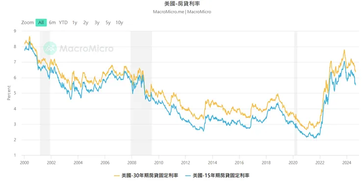 來源：財經M平方